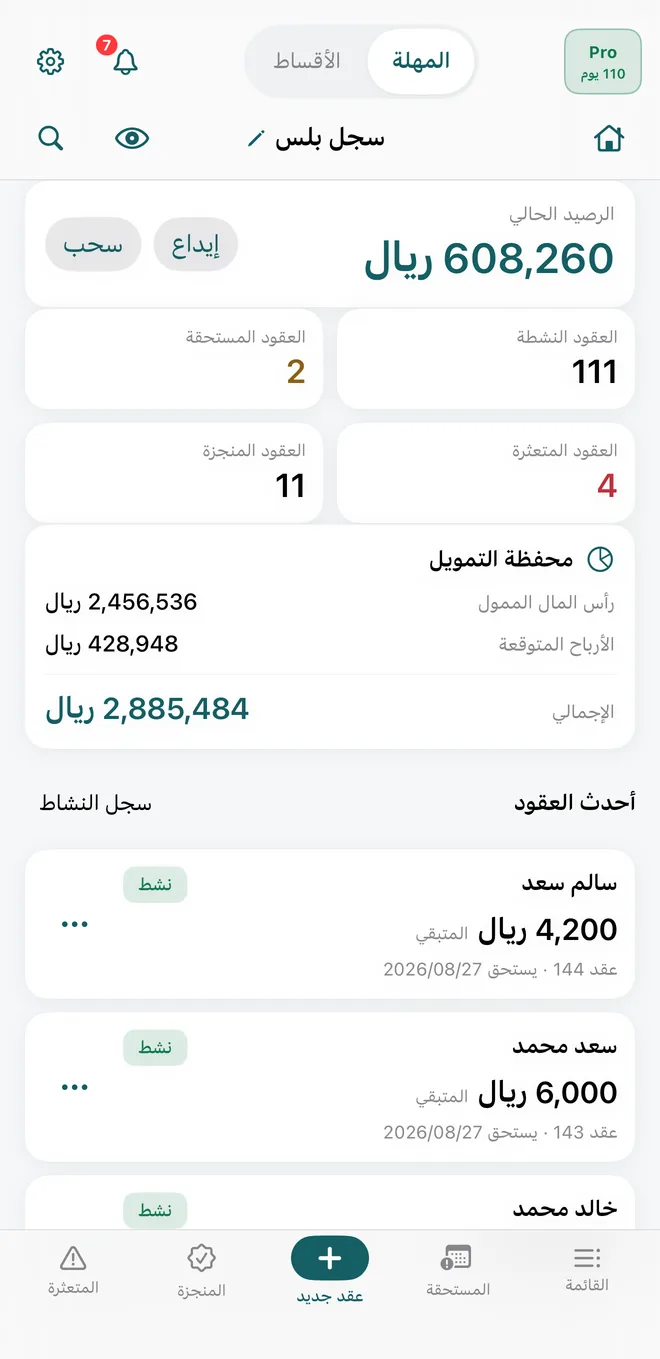 تطبيق سجل بلس على الجوال، يعرض الرصيد الحالي وعدد العقود النشطة والمتعثرة ومحفظة التمويل وقائمة بأحدث العقود.